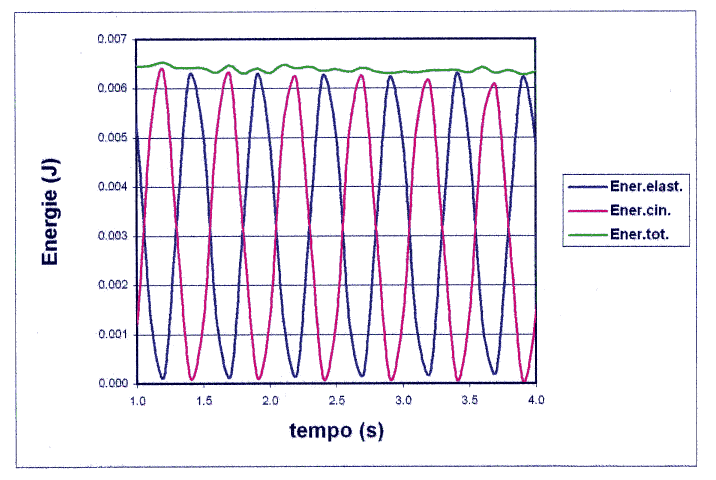 oscill ener.gif (67803 byte)