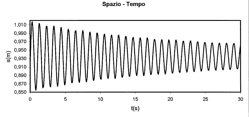 oscill s-t smor.gif (18634 byte)