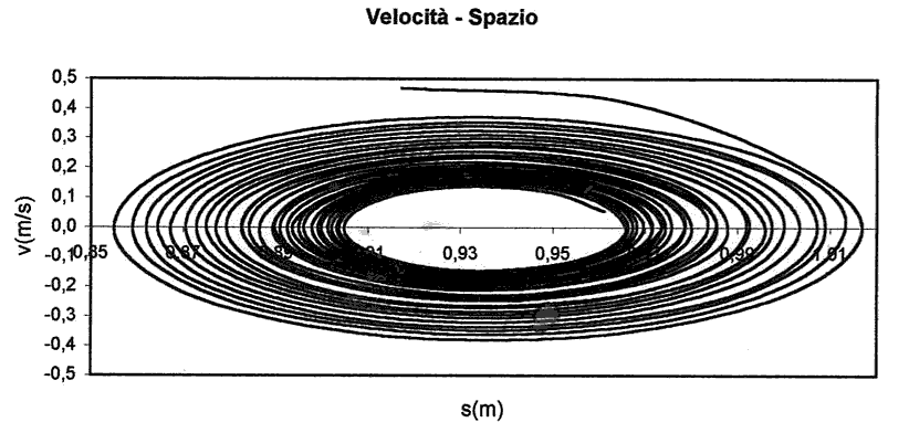 oscill v-s smor.gif (24139 byte)